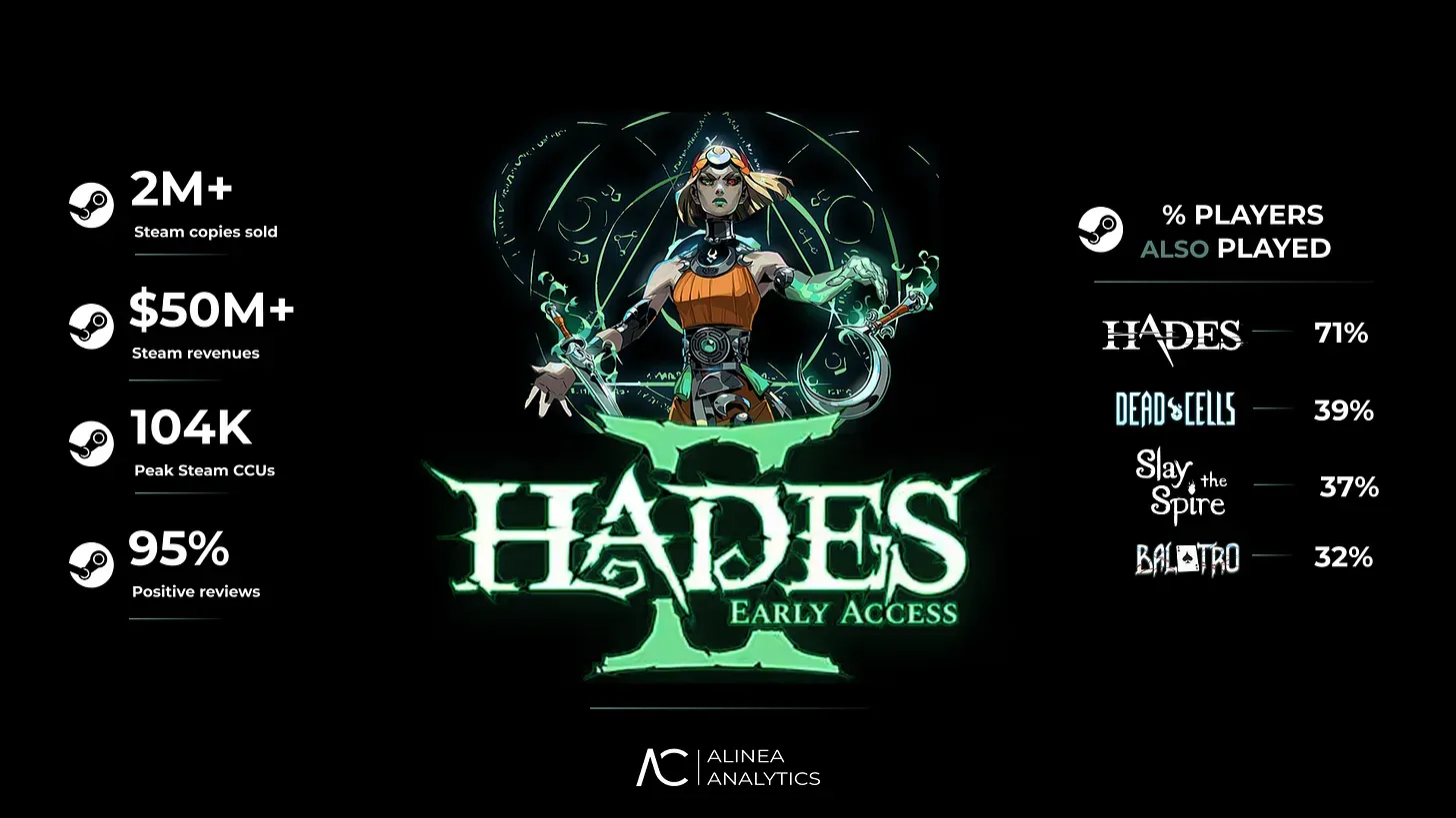 Steam Sales Report September 2025