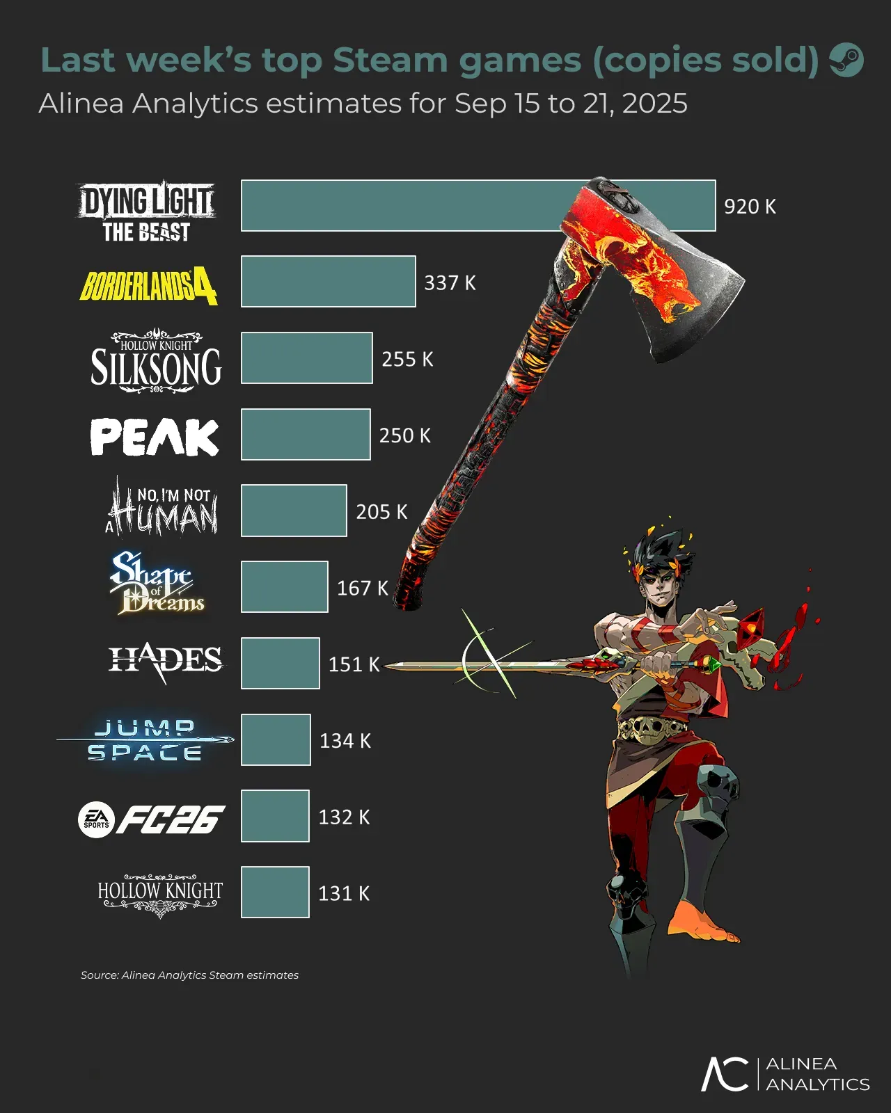 Steam Sales Report September 2025