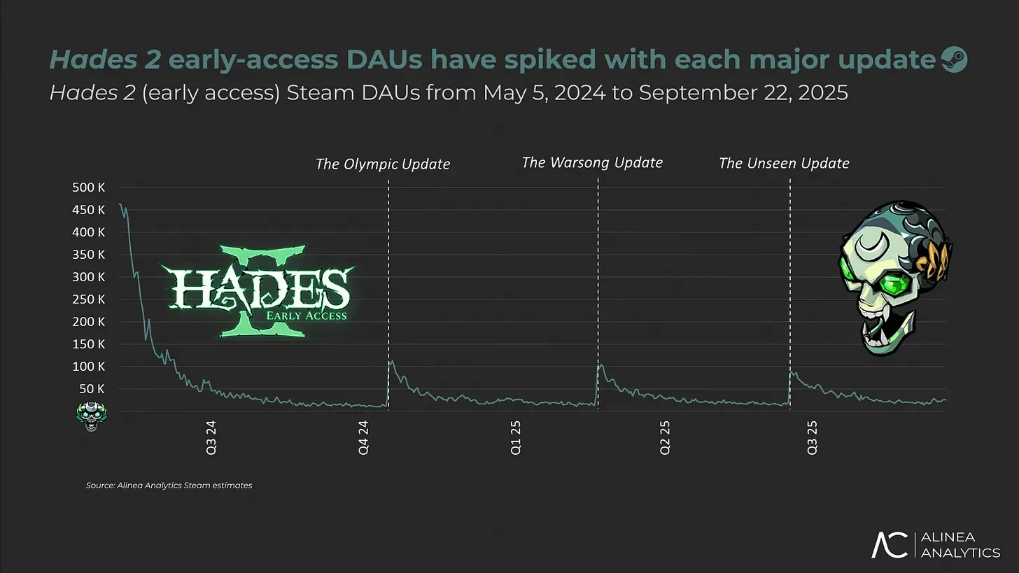 Steam Sales Report September 2025