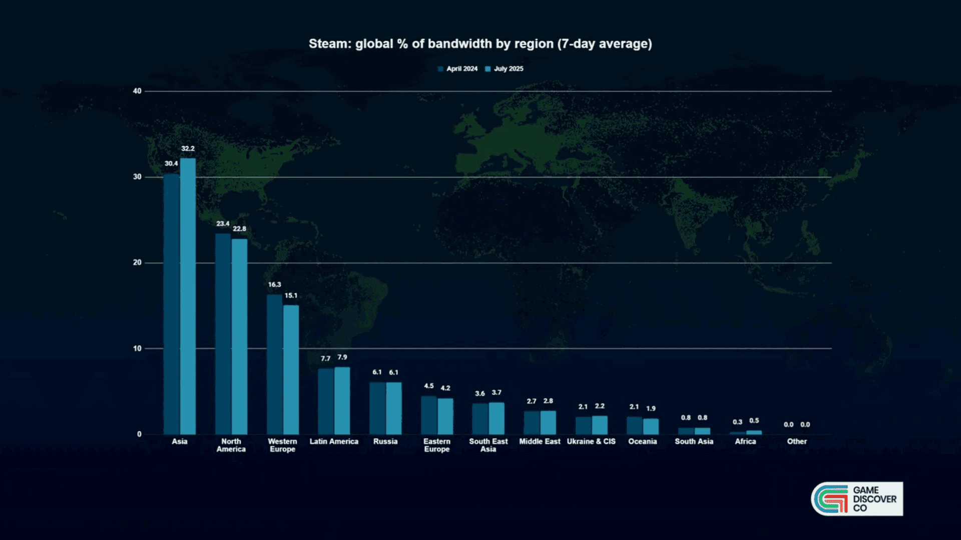 Steam Traffic Data