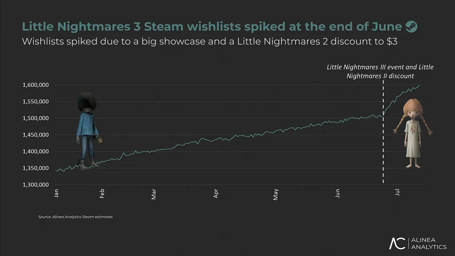 Steam’s Top Games by Downloads and Sales
