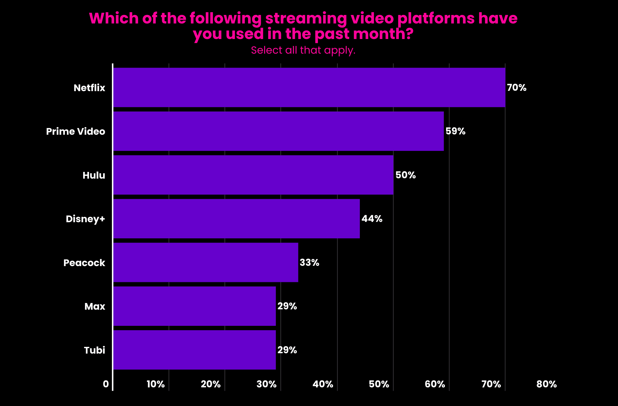 Streaming Video