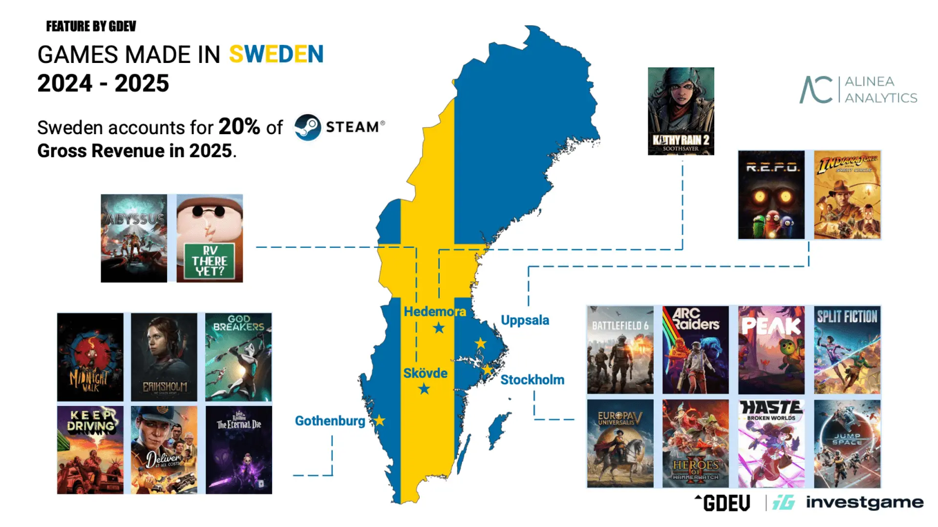 Sweden’s $19 Billion Gaming Industry