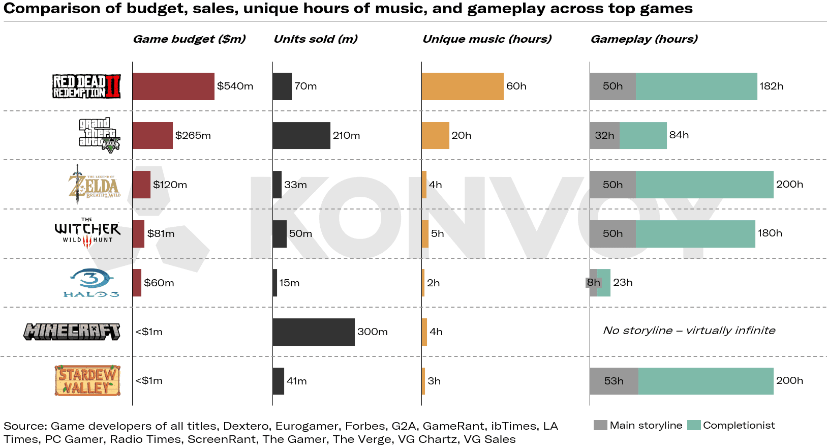 The Evolution of Music in Video Games