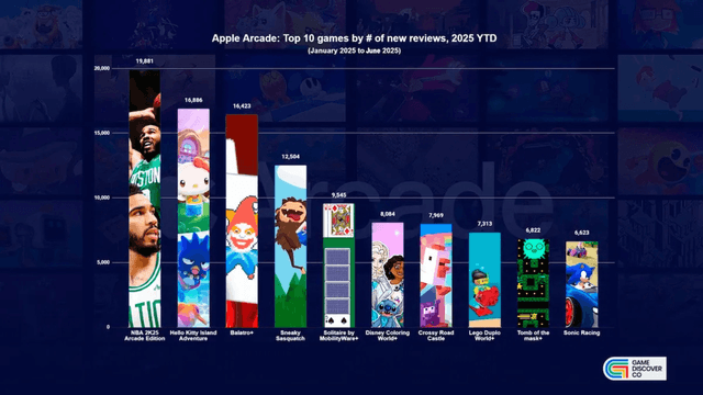 Top Apple Arcade Games of 2025