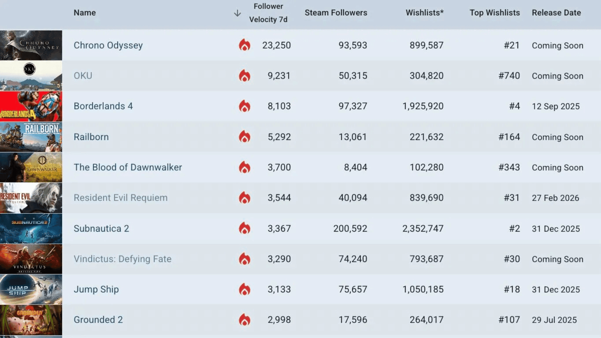 Top Game Discord Servers of 2025