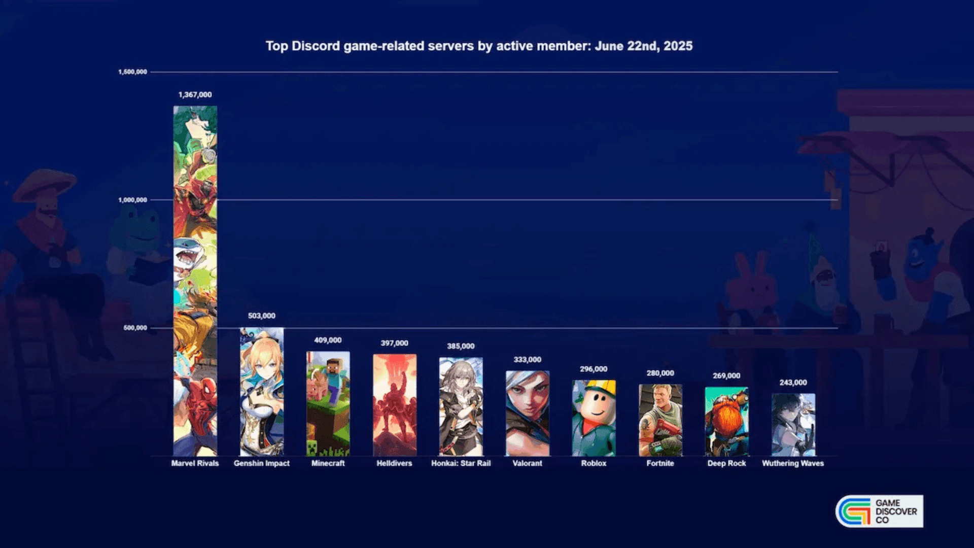 Top Game Discord Servers of 2025