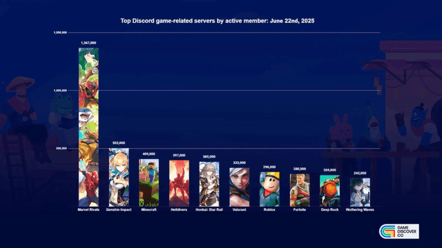 Top Game Discord Servers of 2025