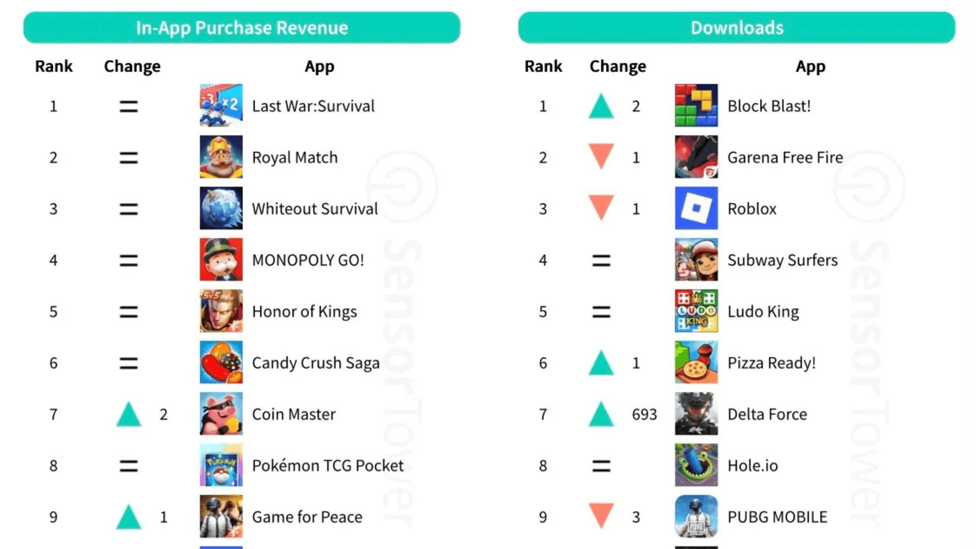 Top Mobile Games in Q2 2025