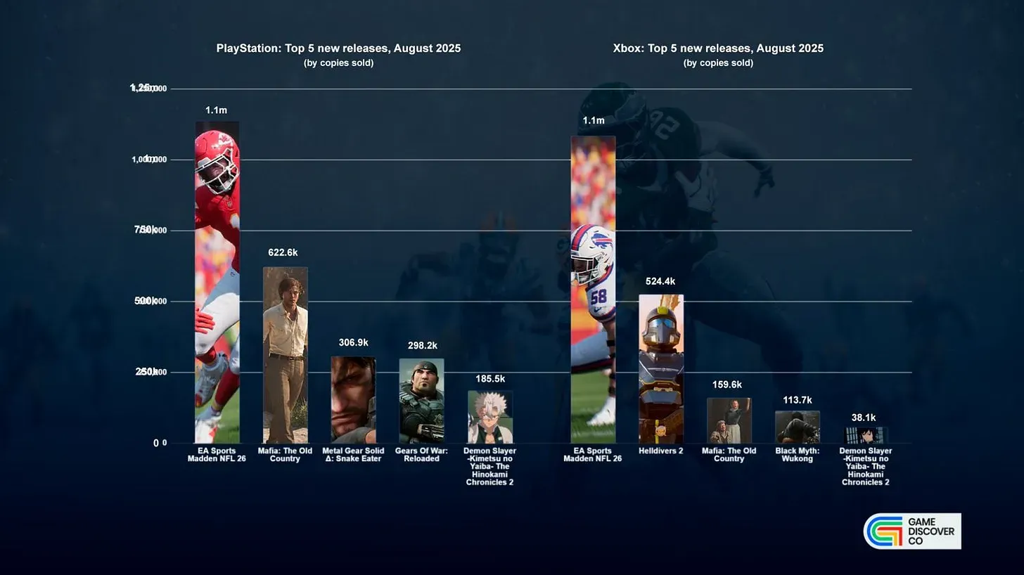 Top PC Game Releases for August