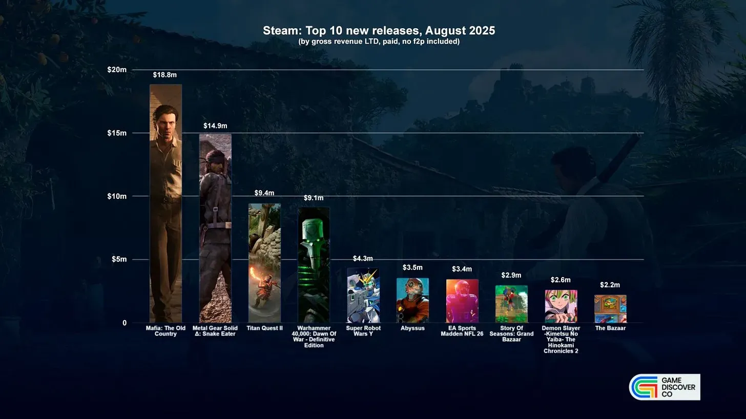 Top PC Game Releases for August