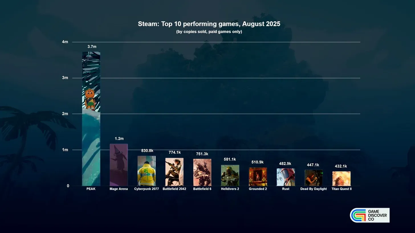 Top PC Game Releases for August