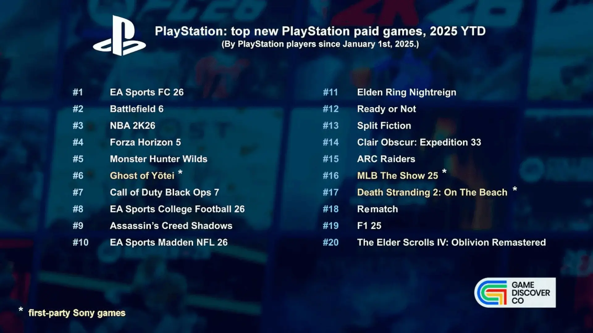 Top PC and Console Games of 2025