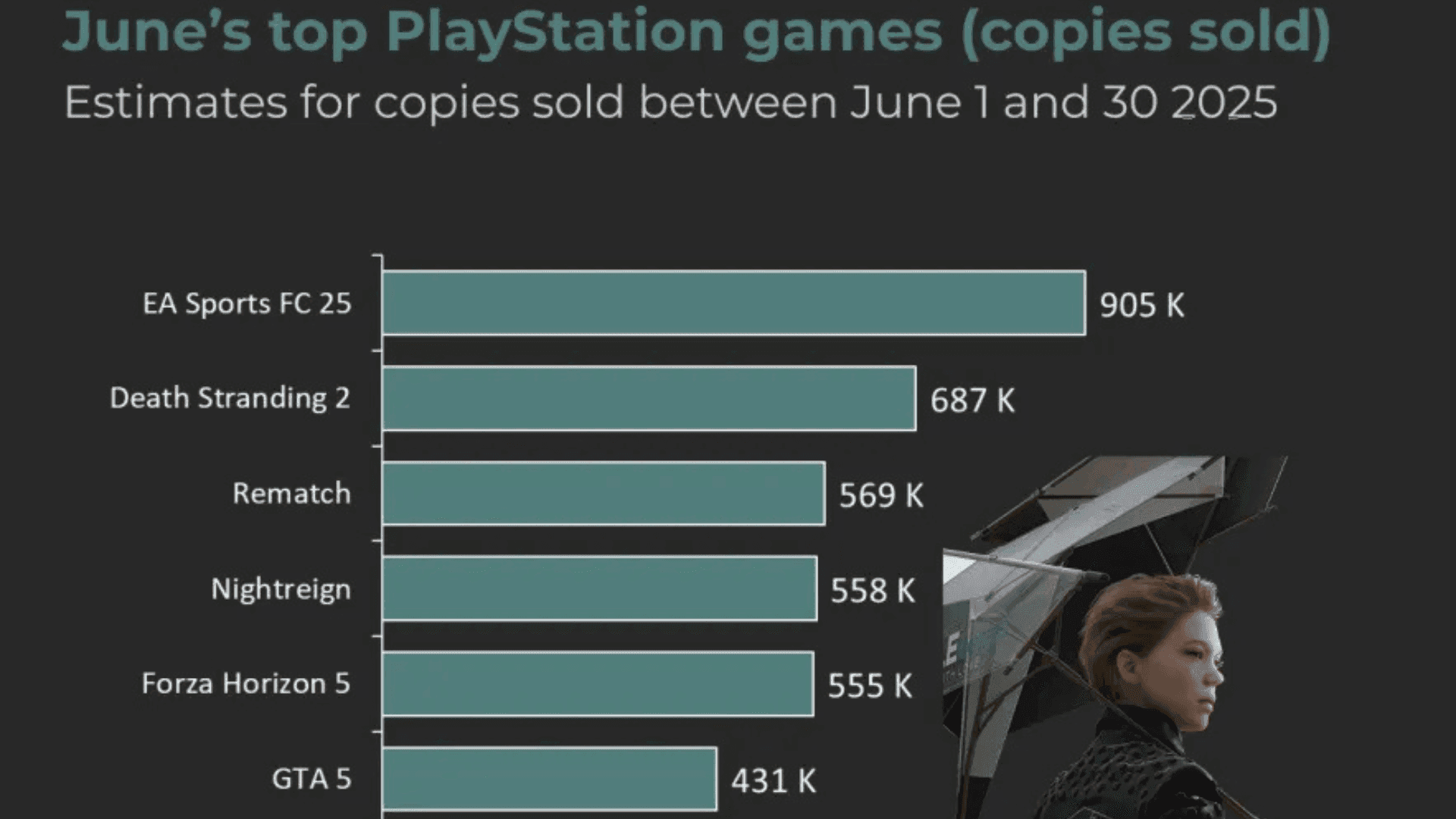 Top PlayStation Games in June 2025