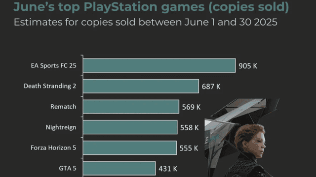 Top PlayStation Games in June 2025