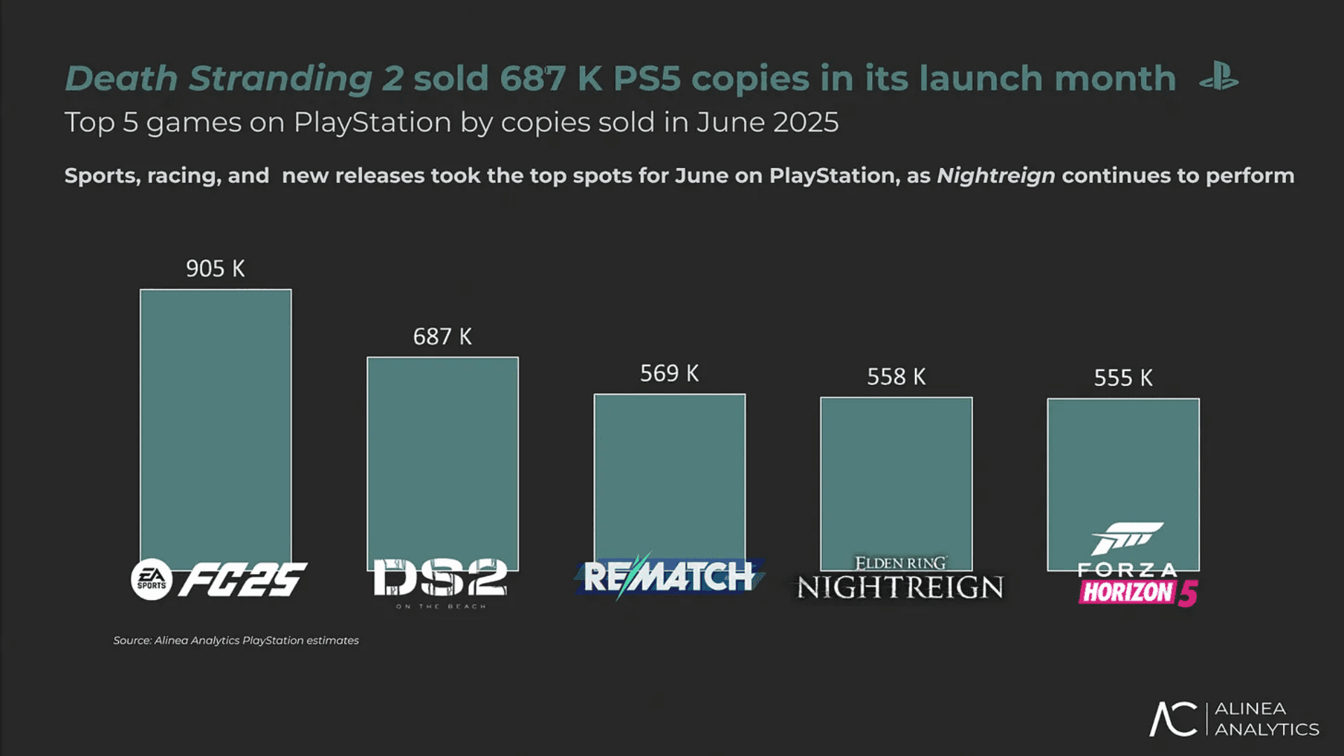 Top PlayStation Games in June 2025