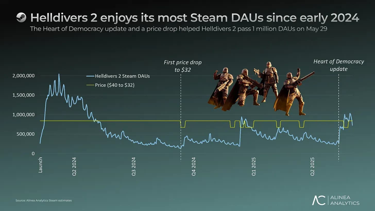 Top Steam Games by Sales in May 2025