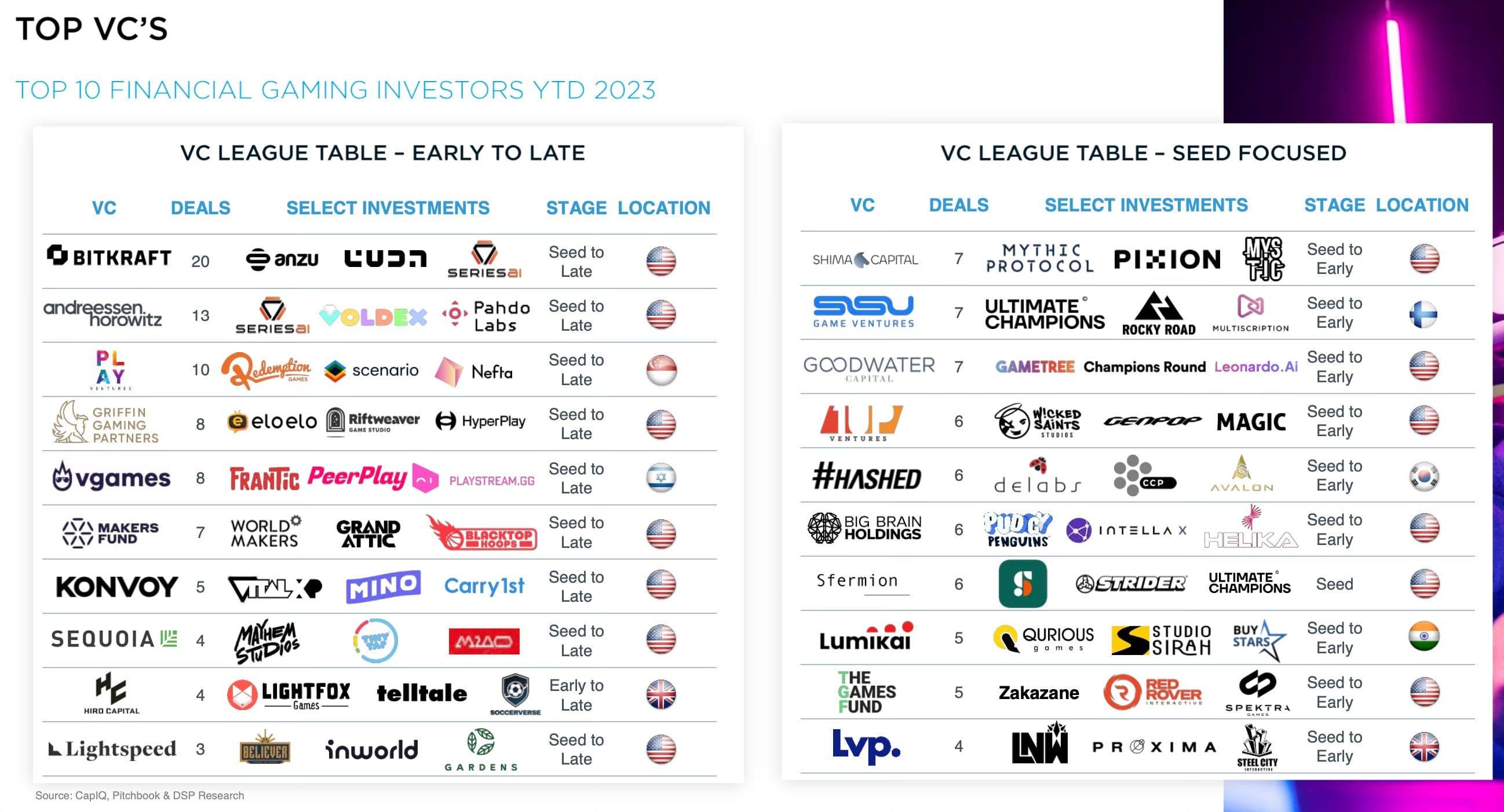 Top VCs.jpg