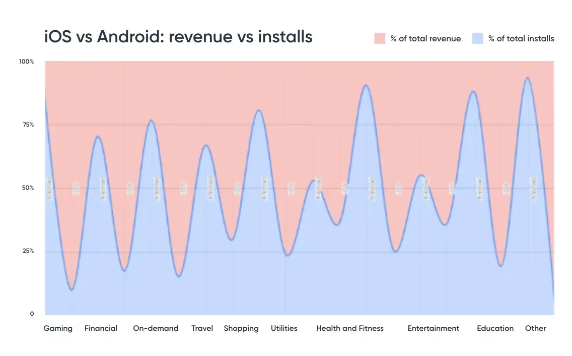 Trends in Mobile Game Marketing for Q2 2025