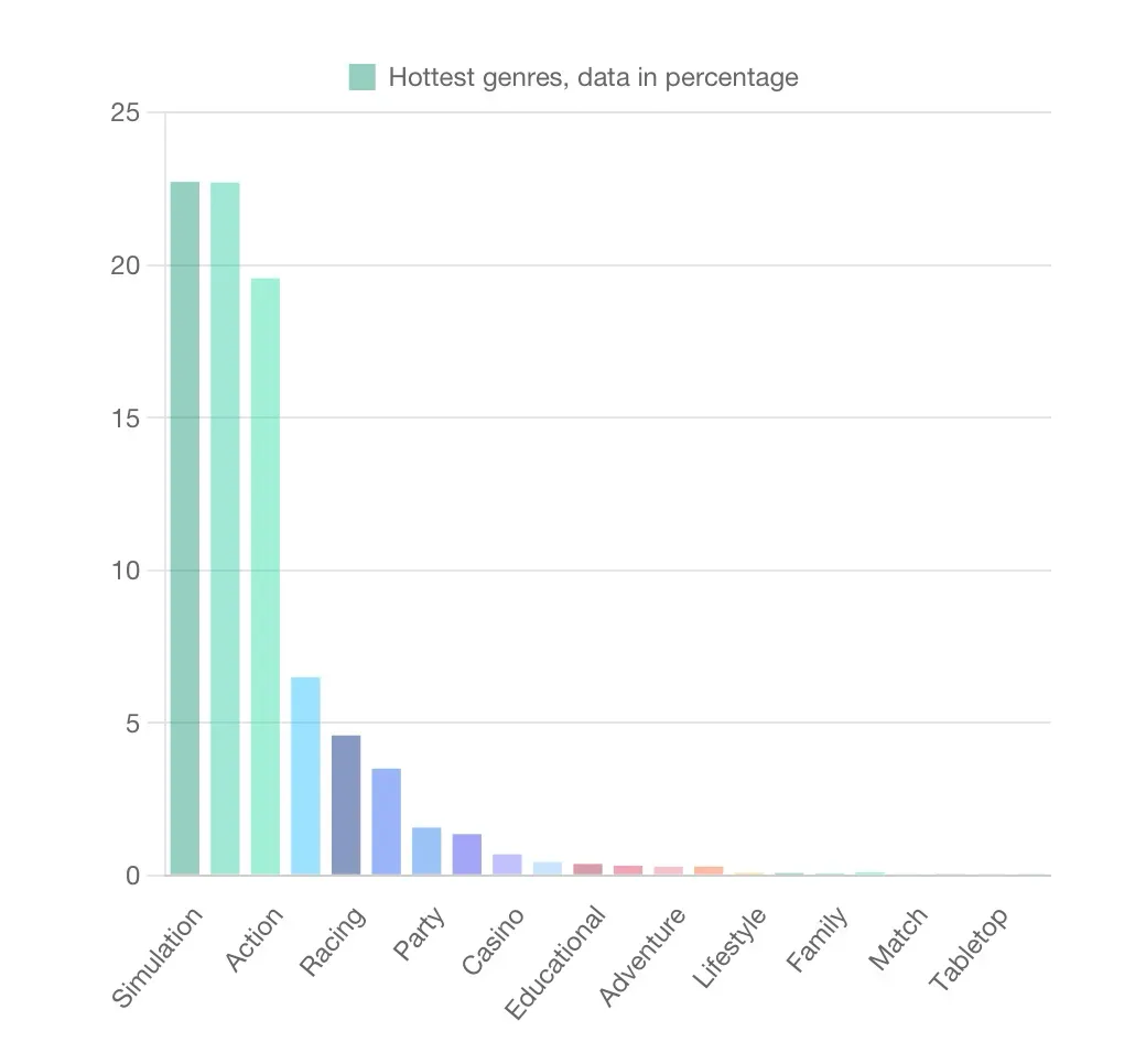 Trends in Mobile Game Marketing for Q2 2025