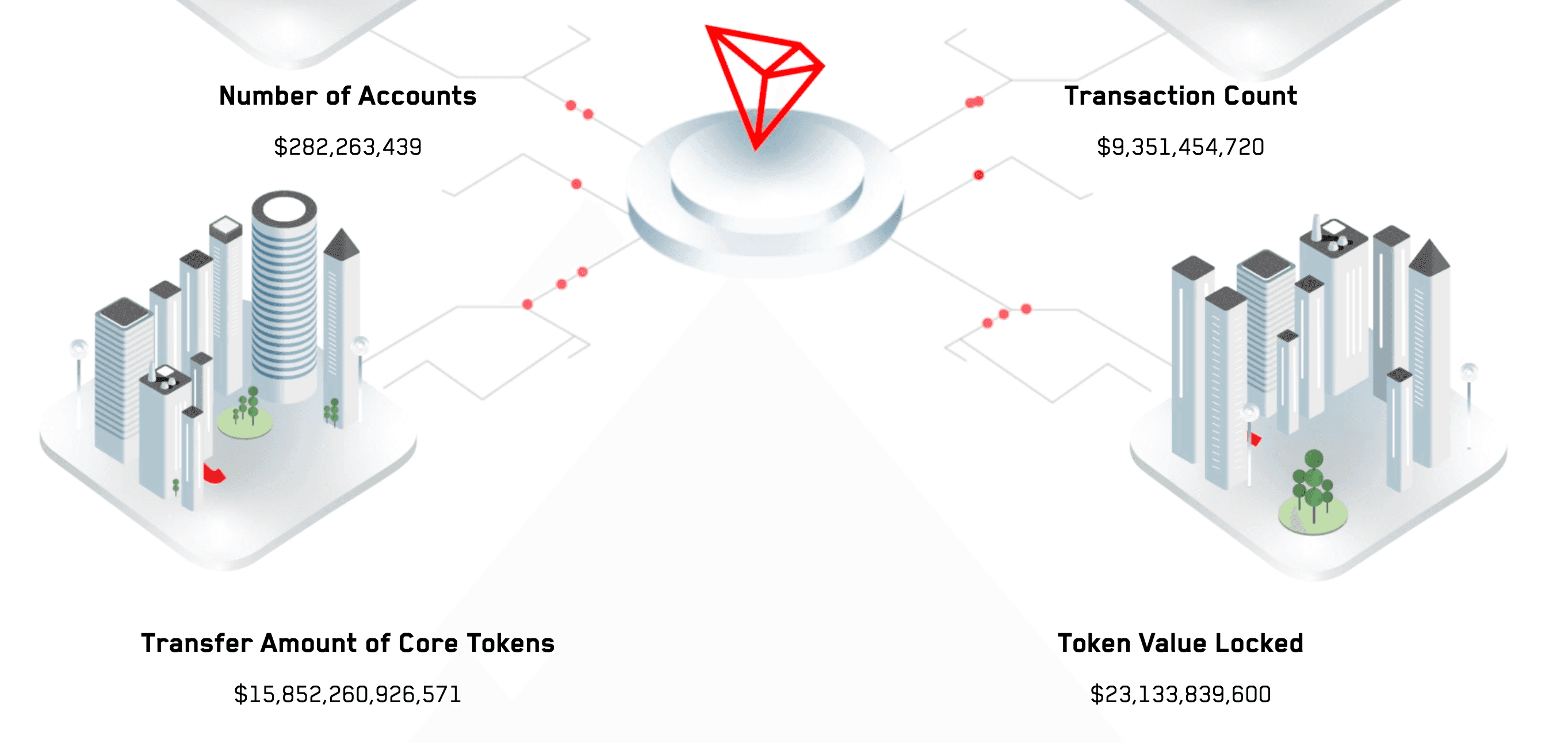 Tron Blockchain TVL