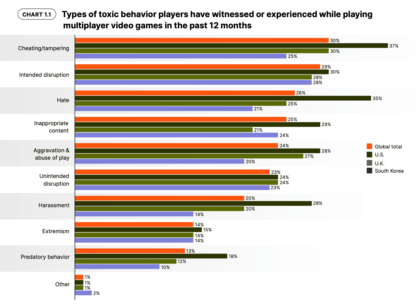 Types of toxic behavior.png