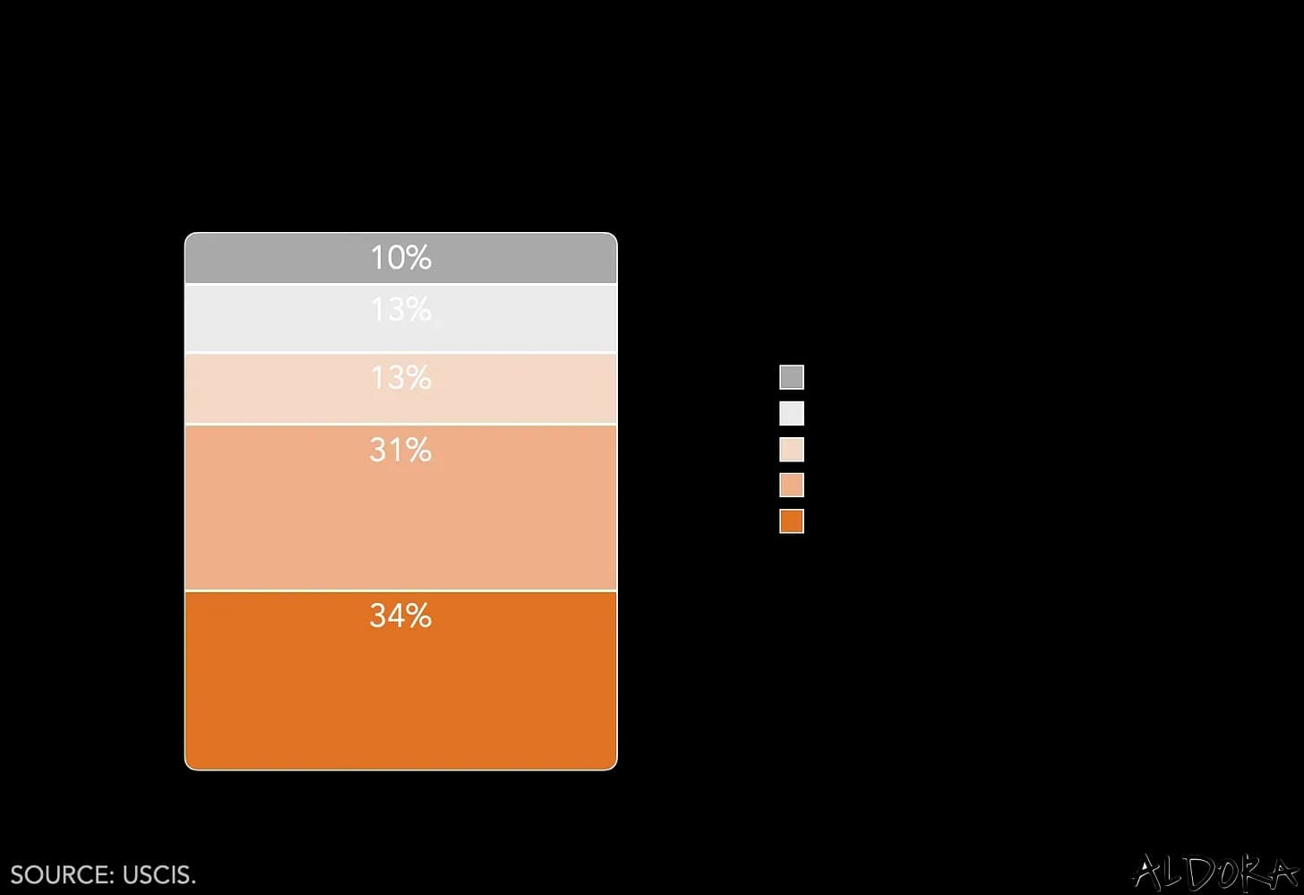 USA Visa Fee Effect on Game Industry