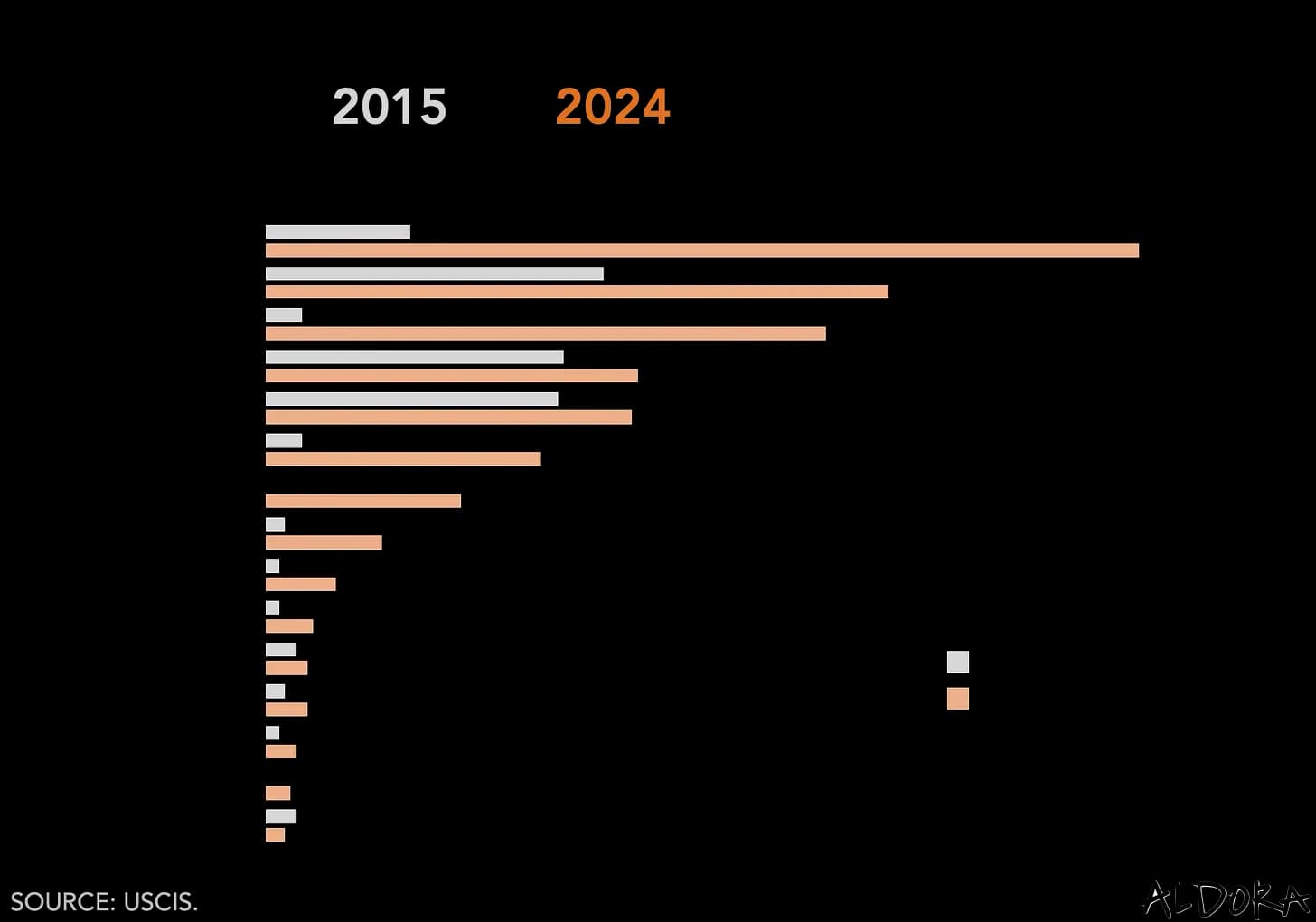 USA Visa Fee Effect on Game Industry
