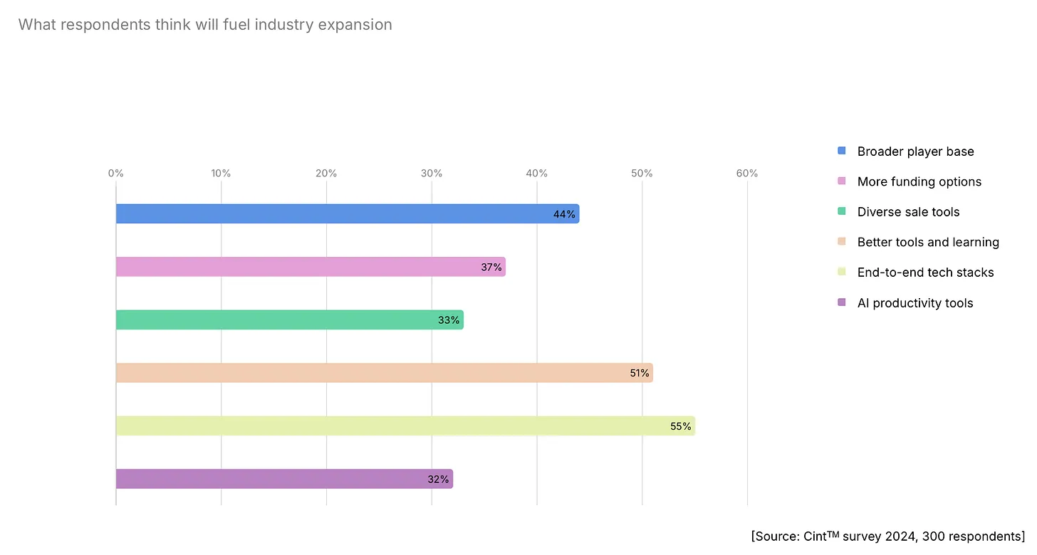 Unity 2025 Game Development Trends