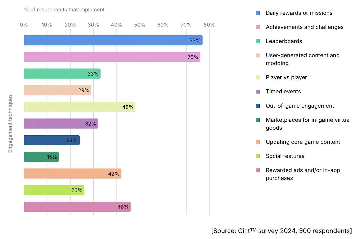 Unity 2025 Game Development Trends Report