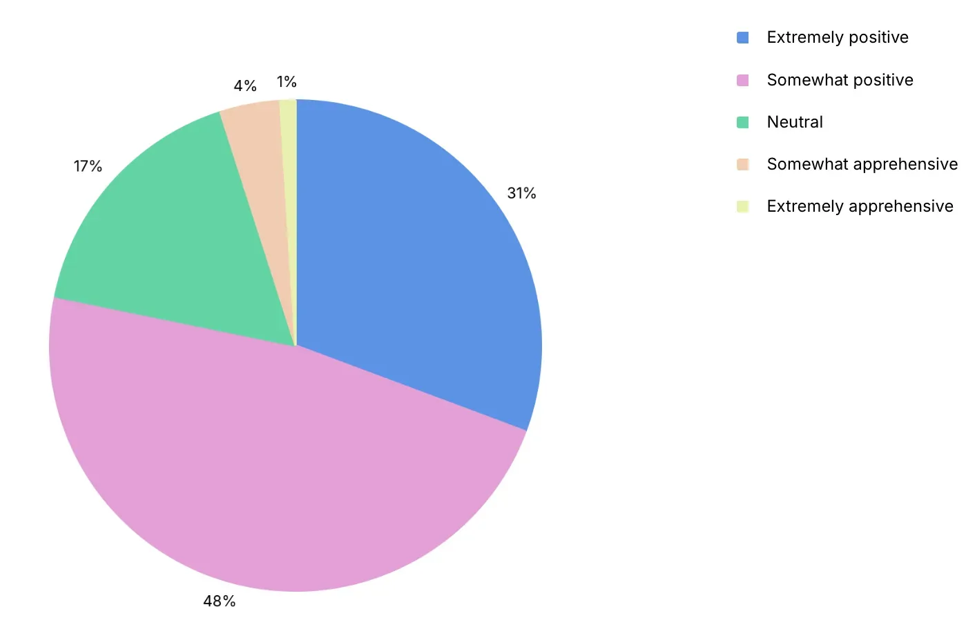 Unity 2025 Game Development Trends Report