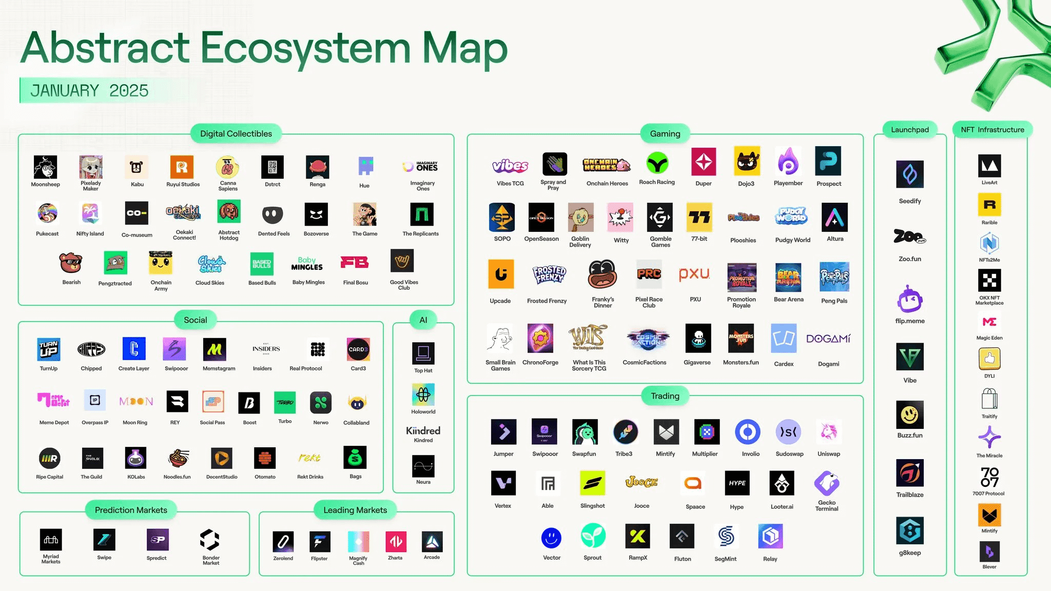 Upcoming Games on Abstract Chain: What to Expect in 2025