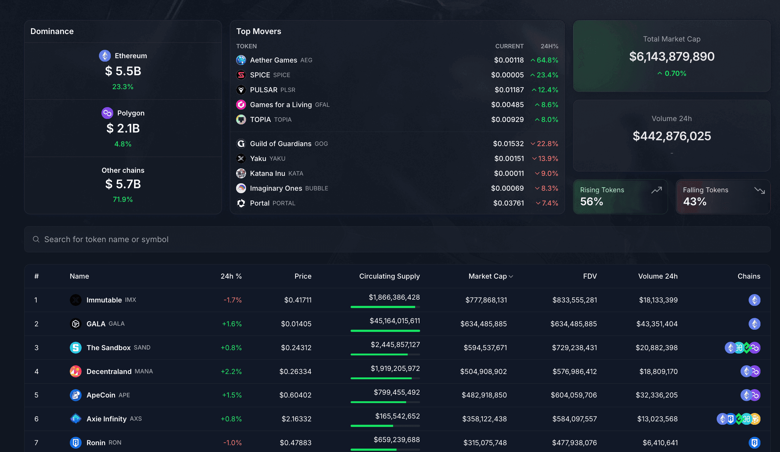 Uphill Battle of Launching a Gaming Token