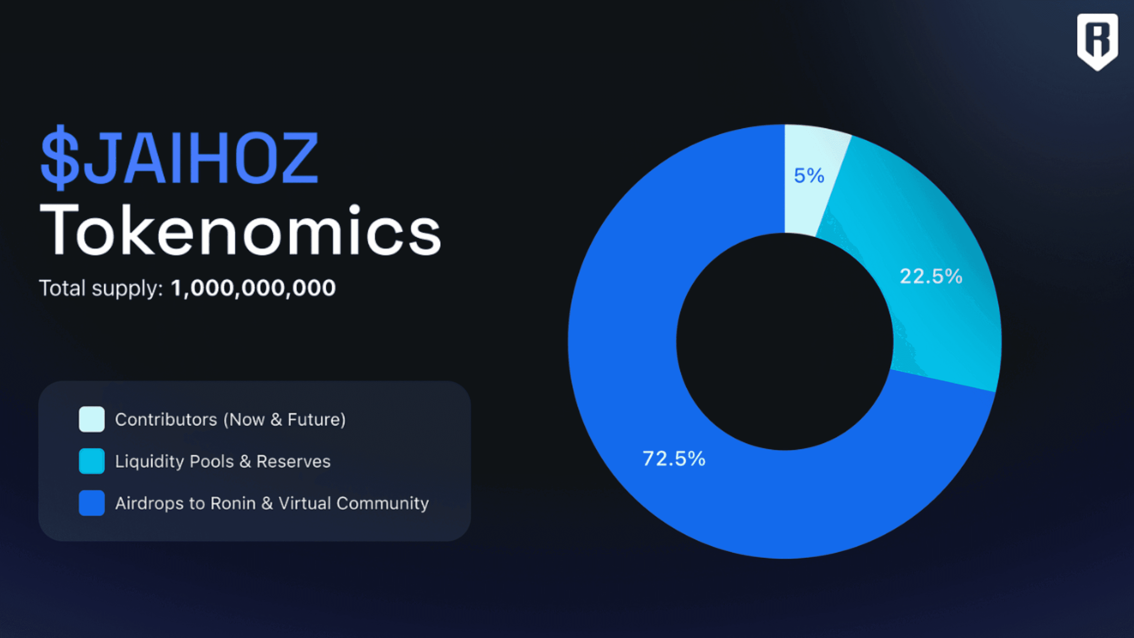 Virtuals and Ronin Collaborate to Launch JAIHOZ