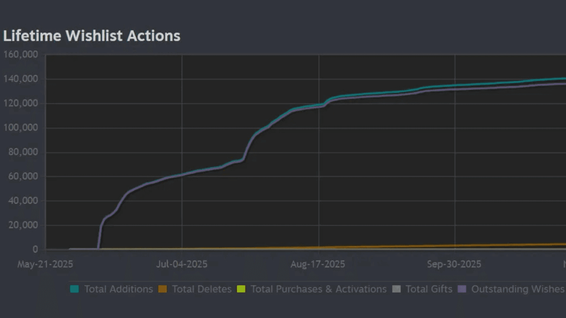 Wanderburg Trailers Drive 150k Steam Wishlists