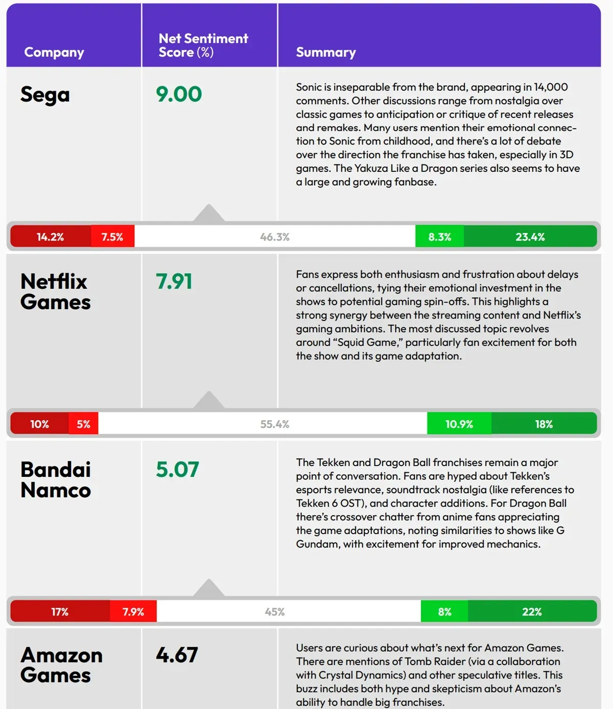 What Do Gamers Think of Top Game Publishers