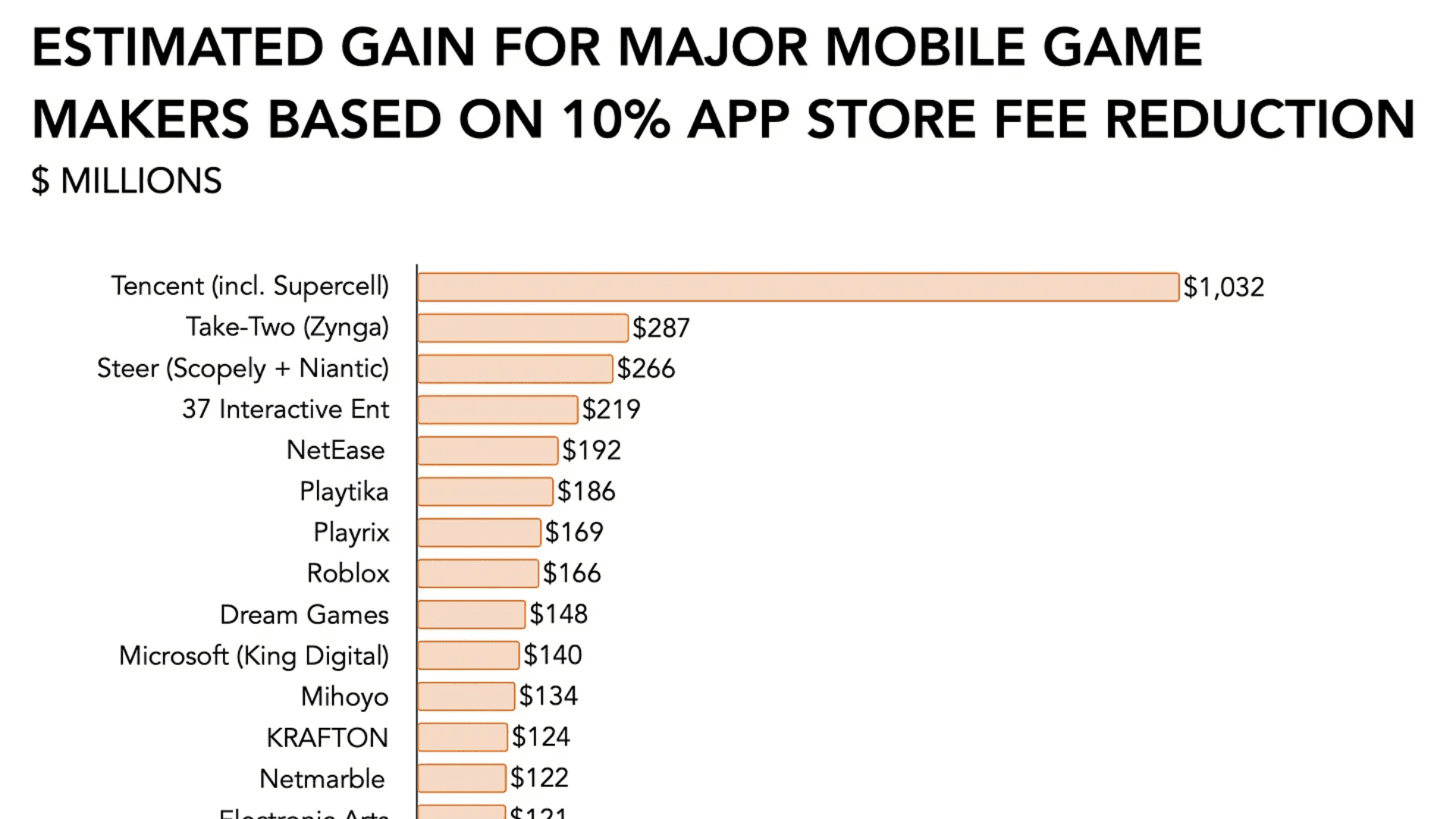 What Epic Games’ Legal Victory Means for Mobile