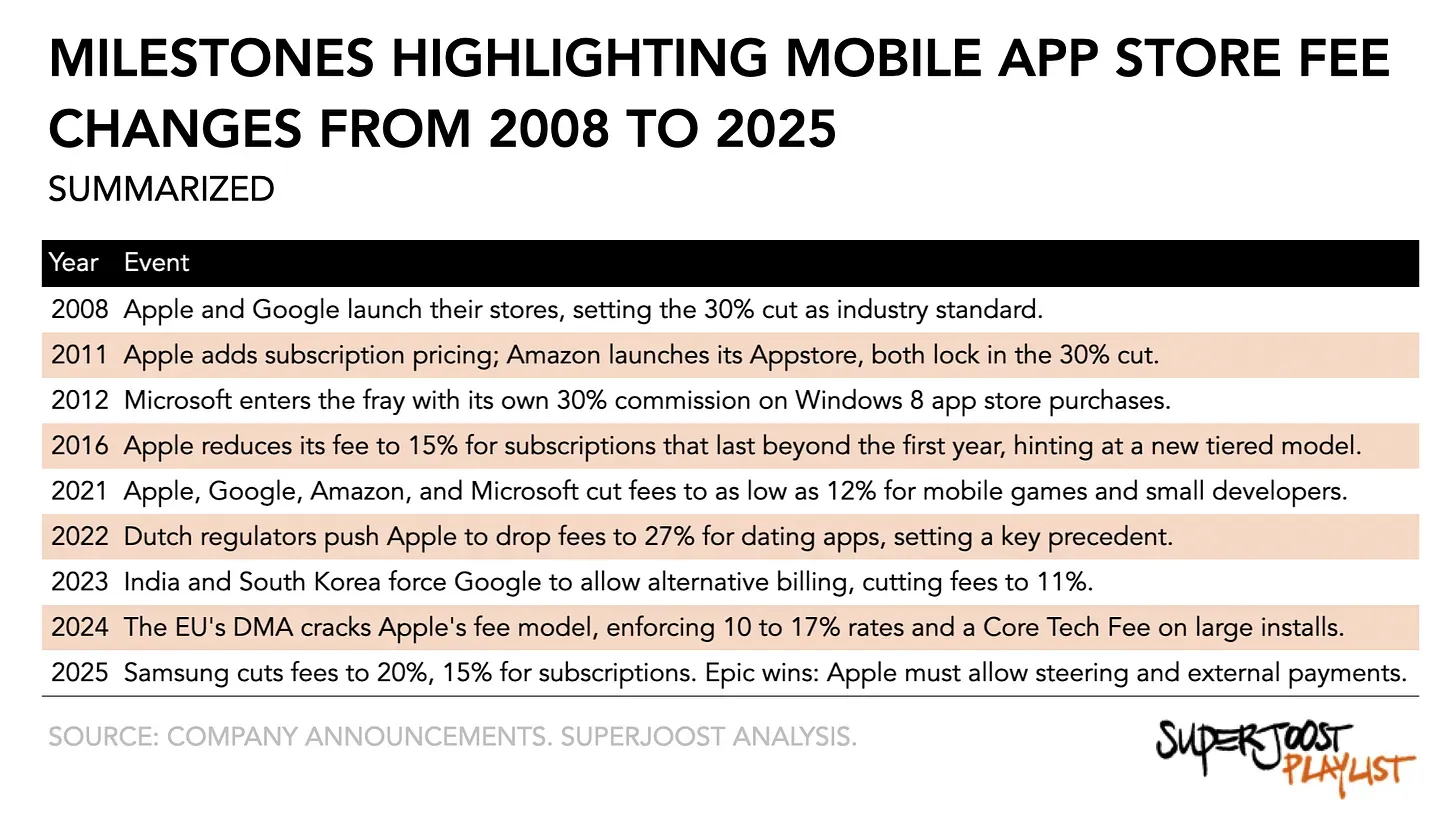 What Epic Games’ Legal Victory Means for Mobile