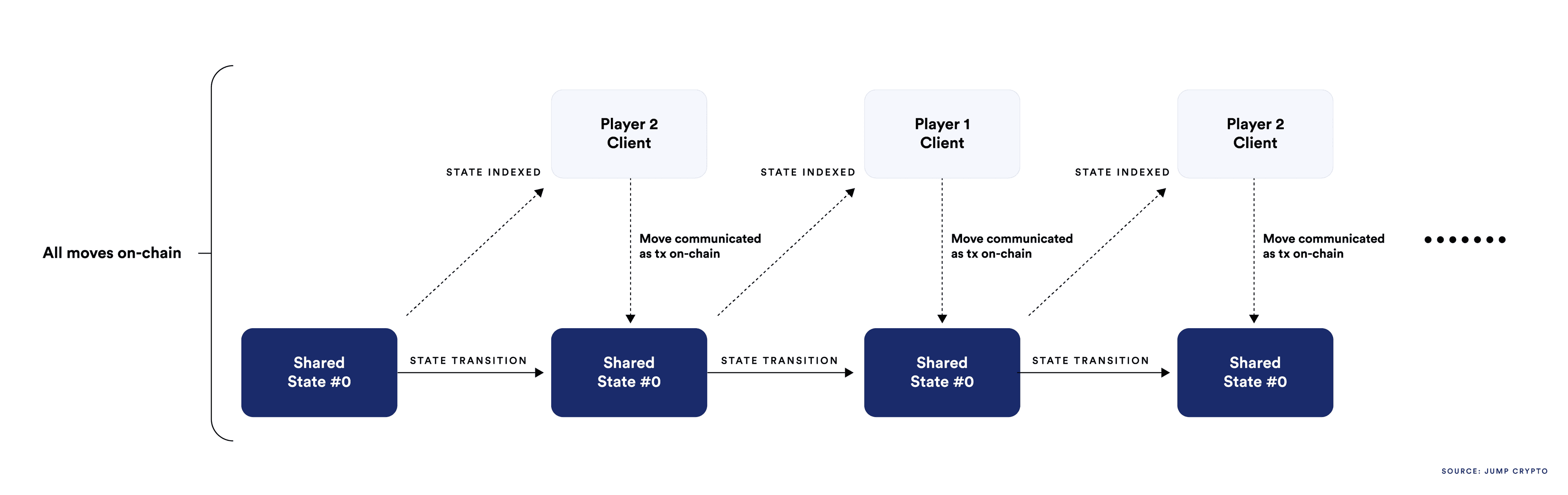 What Is On-Chain Gaming?
