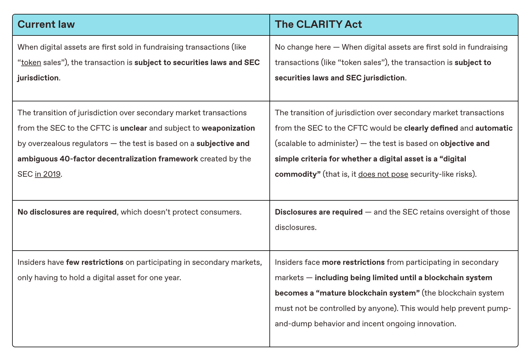 What is Next for US Crypto Regulation?