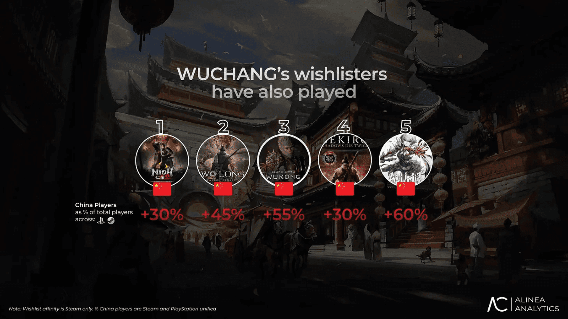 What is WUCHANG: Fallen Feathers