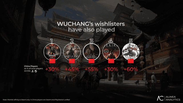 What is WUCHANG: Fallen Feathers