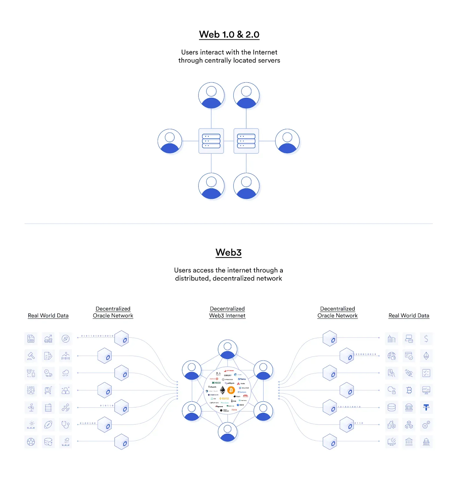 What is Web3?