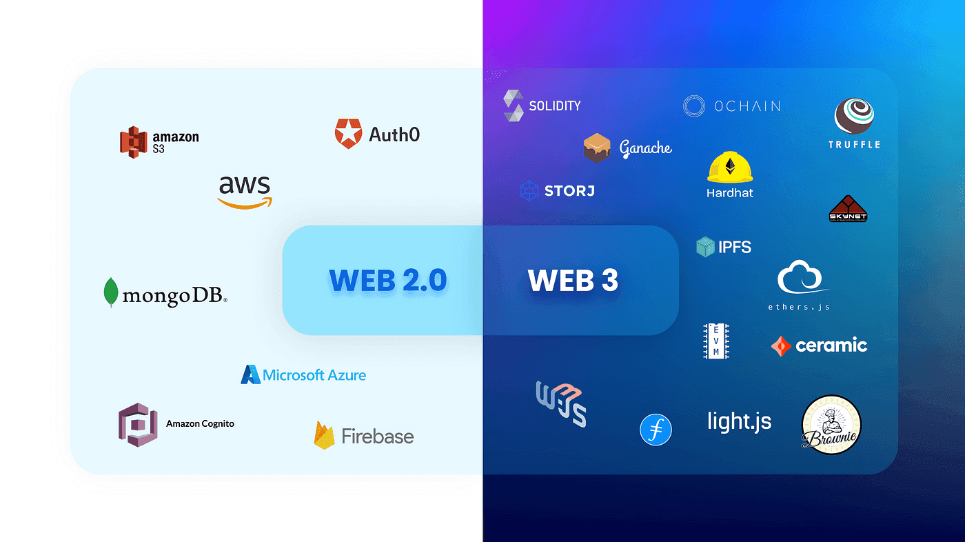 What is Web3?