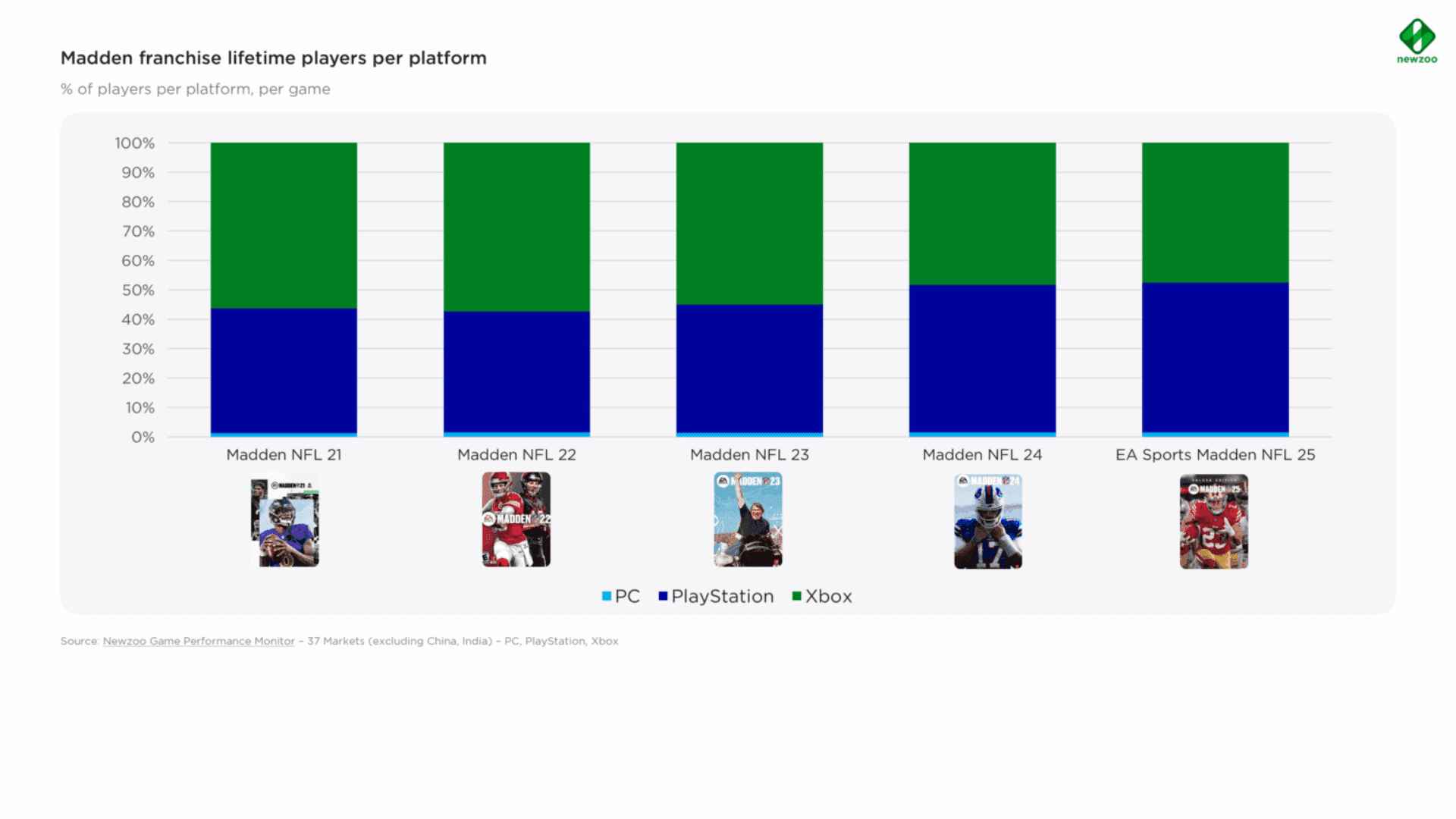 Why Sports Games Underperform on PC