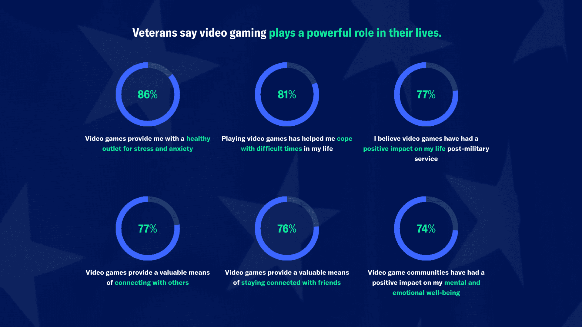 Creating Communities Through Gaming