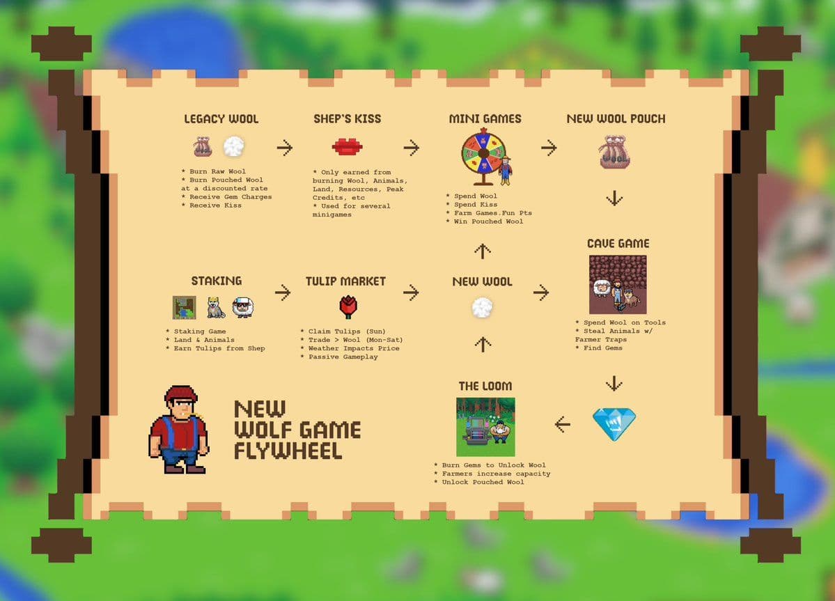 Wolf Game Suspends Version 2.0