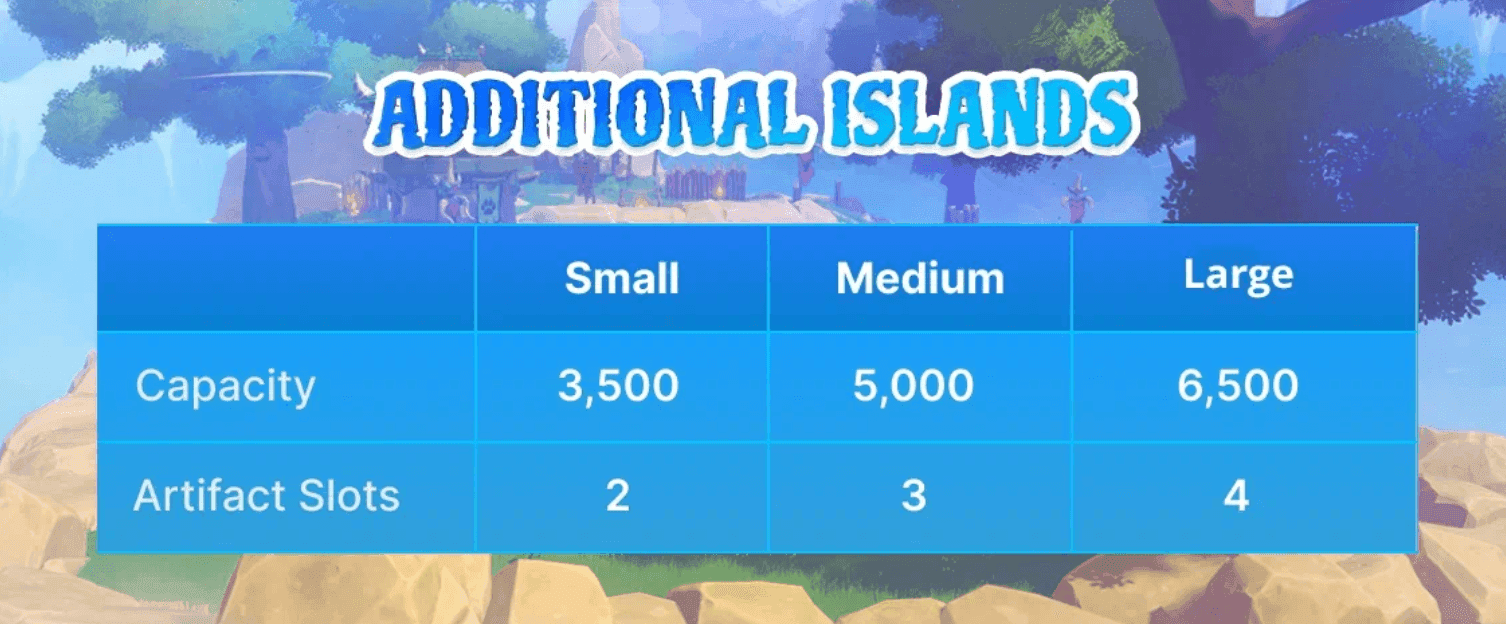 WorldShards Economy: A Comprehensive Guide to Artifacts