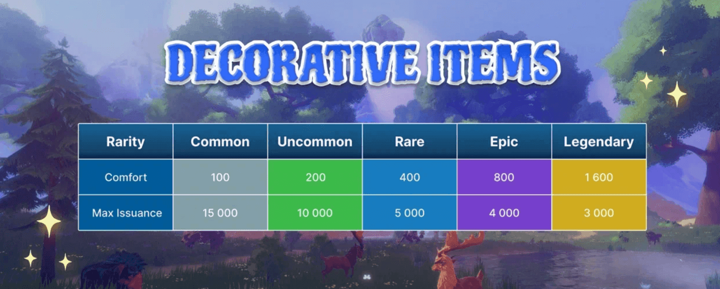 WorldShards Economy: A Comprehensive Guide to Artifacts