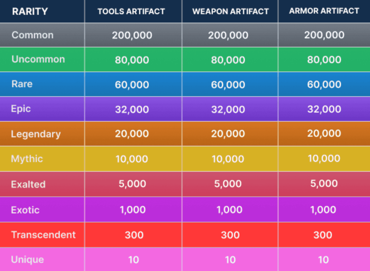 WorldShards Economy: A Comprehensive Guide to Artifacts
